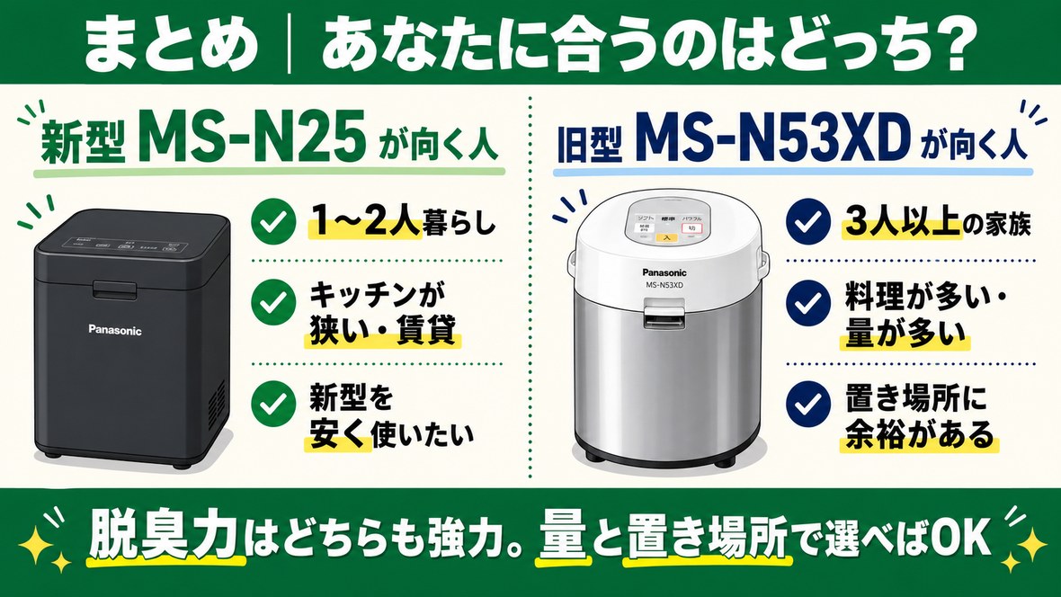 まとめ｜MS-N25が向く人とMS-N53XDが向く人の2択おすすめ図