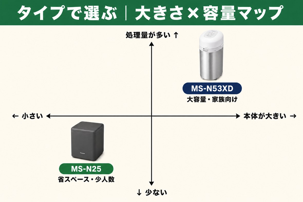 MS-N25とMS-N53XDのサイズと容量のポジション図