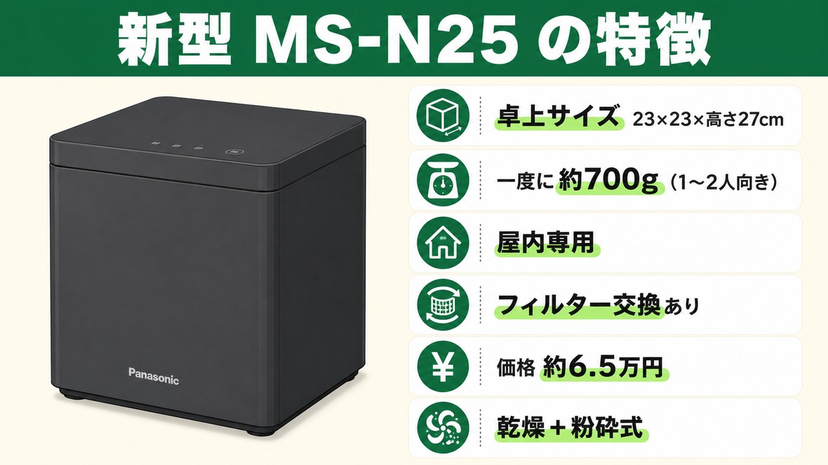 新型MS-N25の特徴まとめ図解
