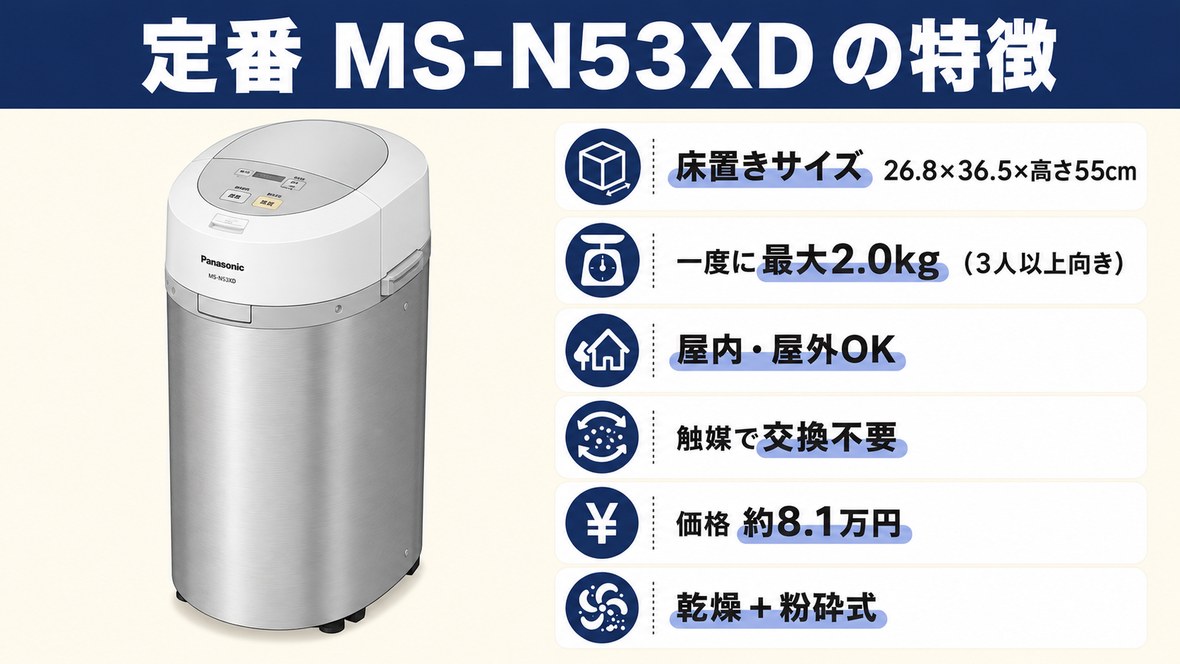 定番MS-N53XDの特徴まとめ図解