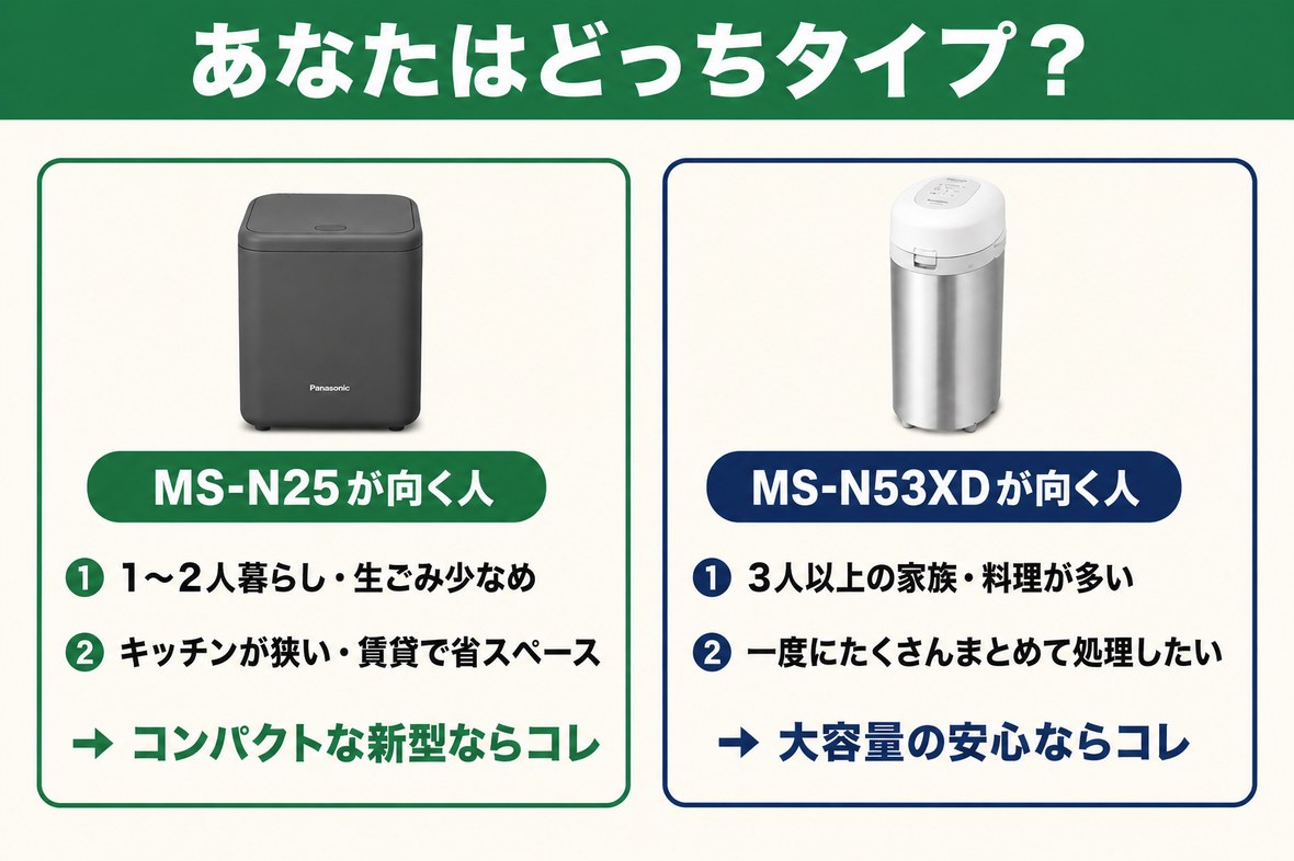 MS-N25とMS-N53XDのタイプ別おすすめ早見