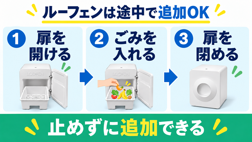 ルーフェンの前扉を開けて運転中に追加投入する図解