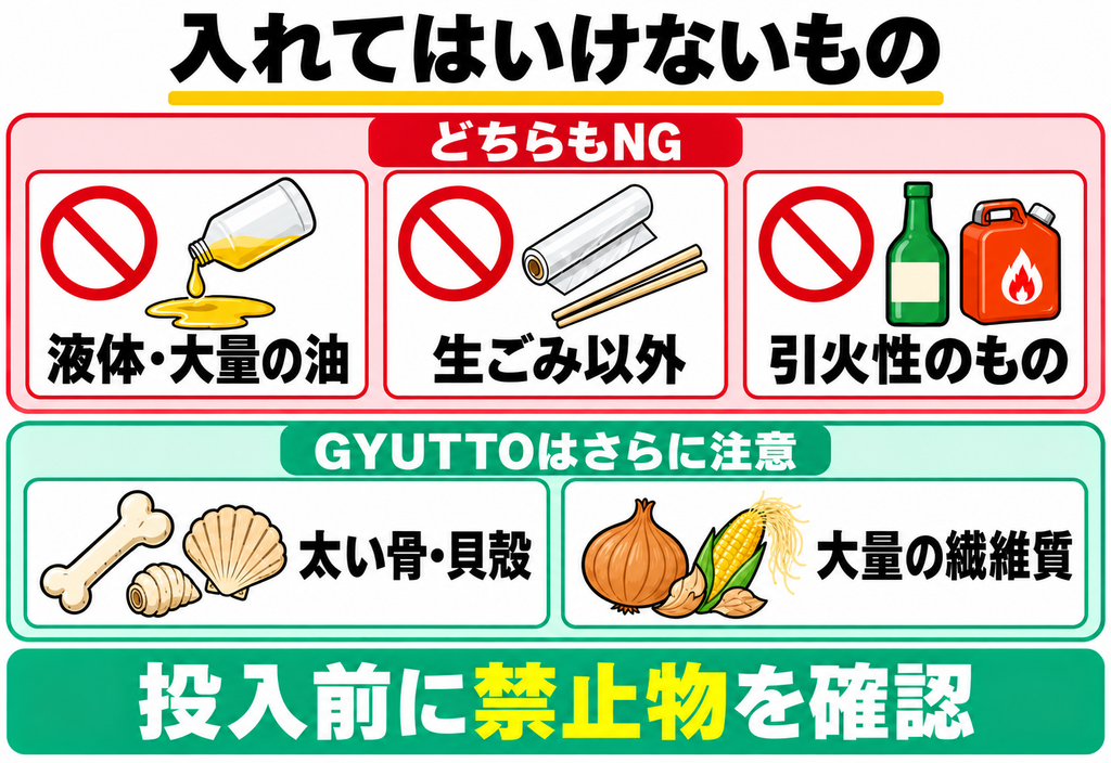 GYUTTOとルーフェンに入れてはいけないゴミを比較した図解