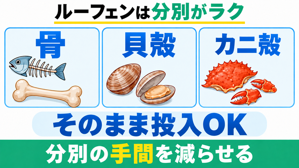 ルーフェンに骨や貝殻を投入できることを示した図解