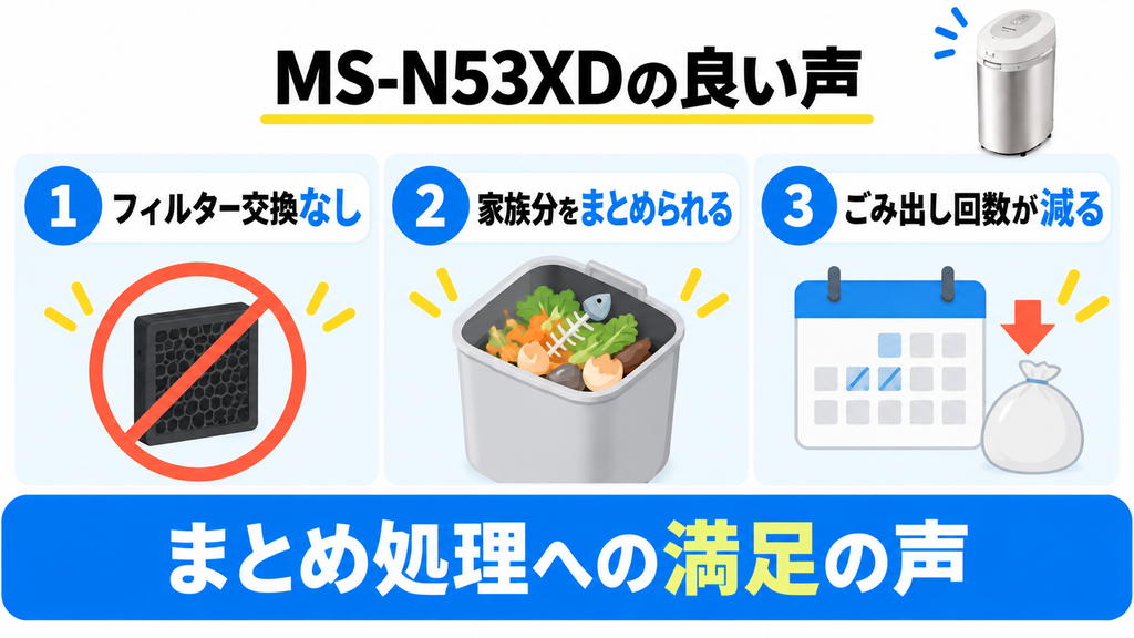 大容量MS-N53XDの良い声