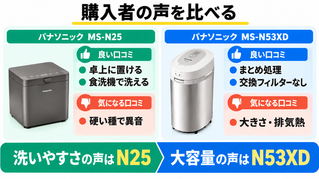 2機種の口コミまとめ