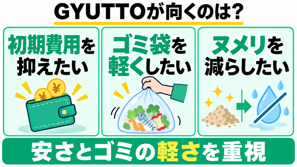 GYUTTOがおすすめな人｜初期費用・ゴミの重さ・ヌメリを減らしたい人向け