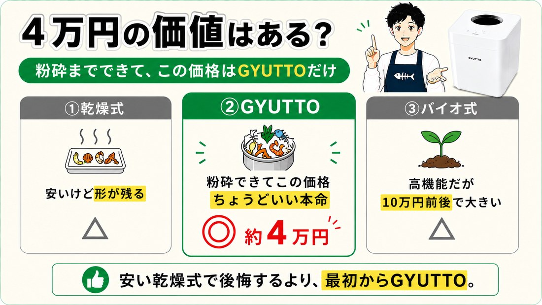 GYUTTOは4万円の価値があるか