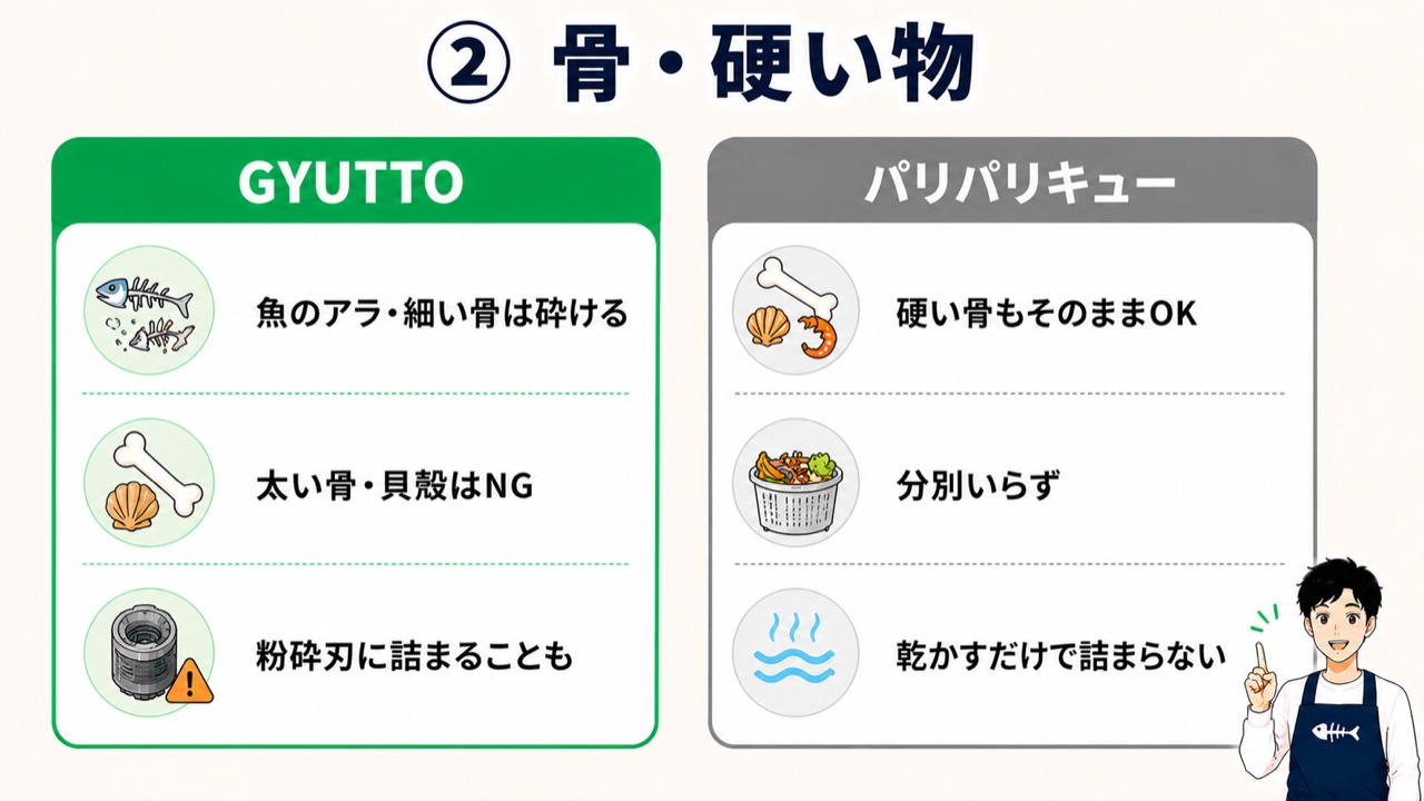 骨・硬い物の比較。GYUTTOは細い骨は砕けるが太い骨はNG、パリパリキューは硬い骨もそのままOK