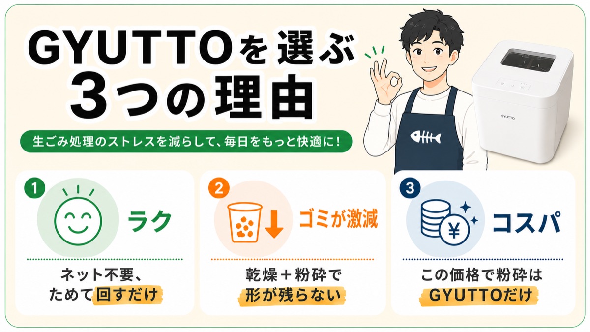 GYUTTOを選ぶ3つの理由