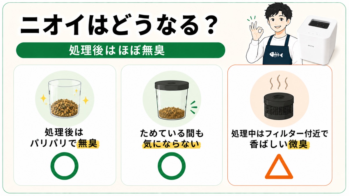 ニオイはどうなる
