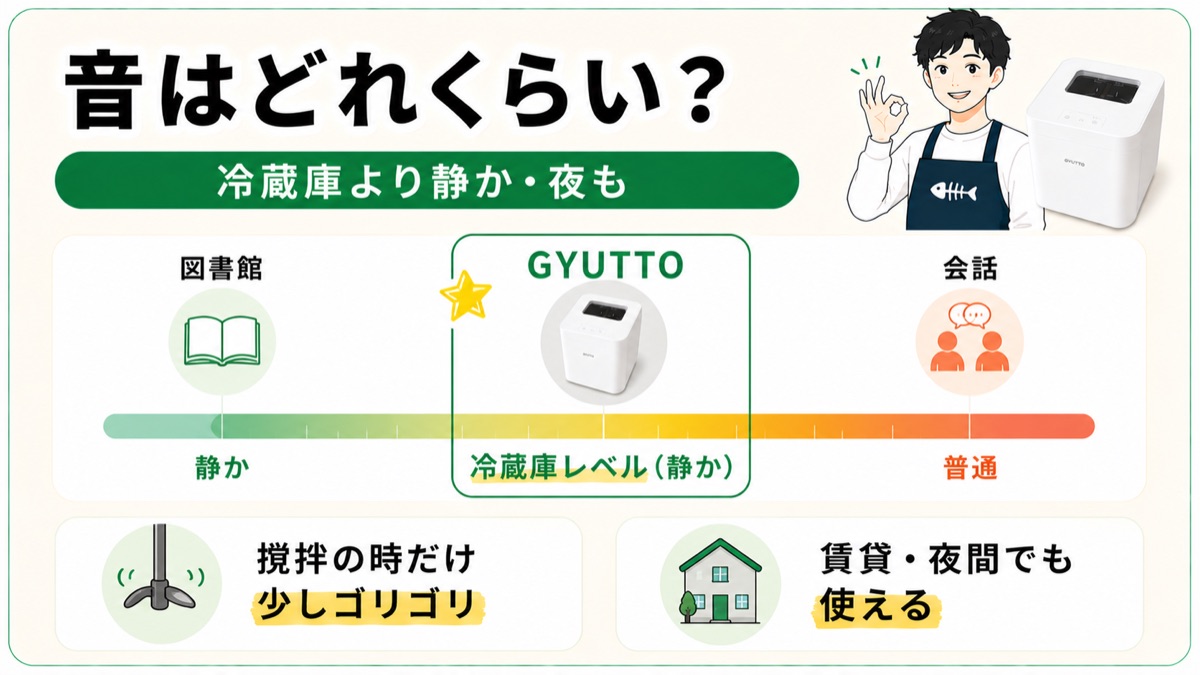 音はどれくらい