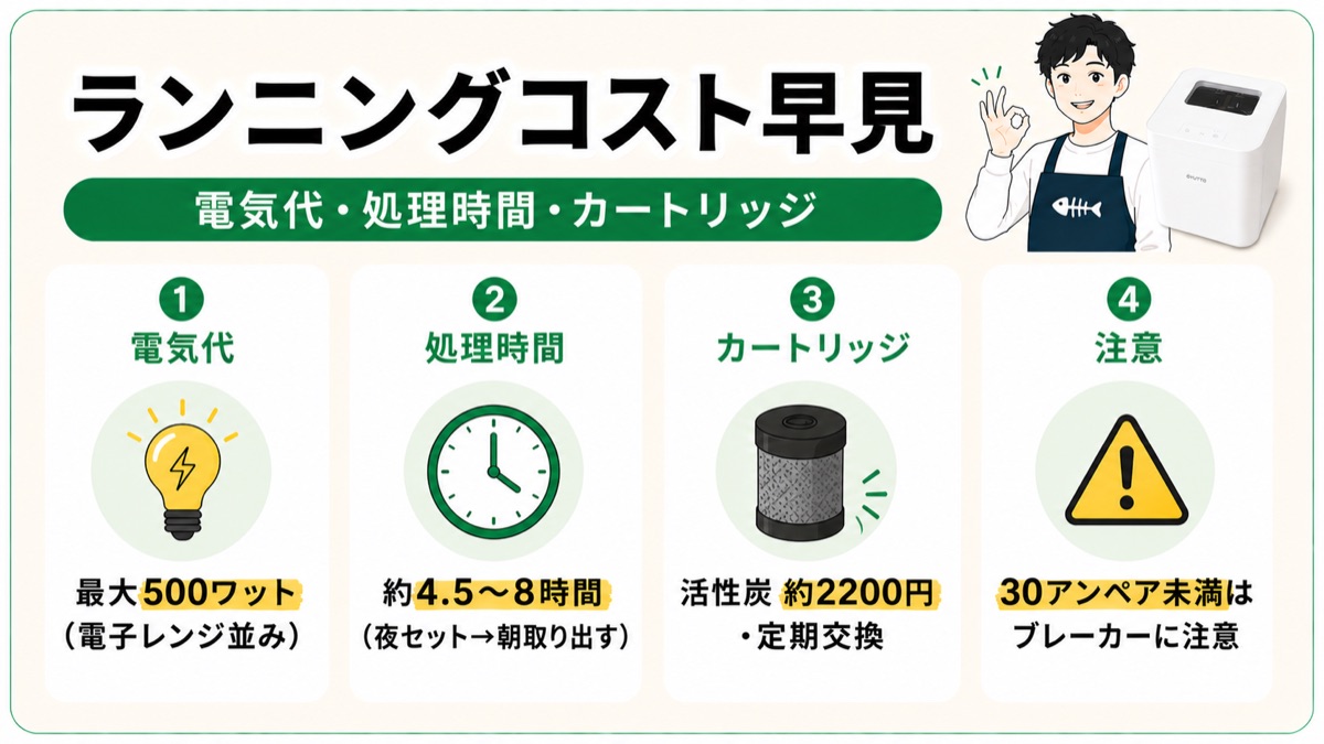 ランニングコスト早見