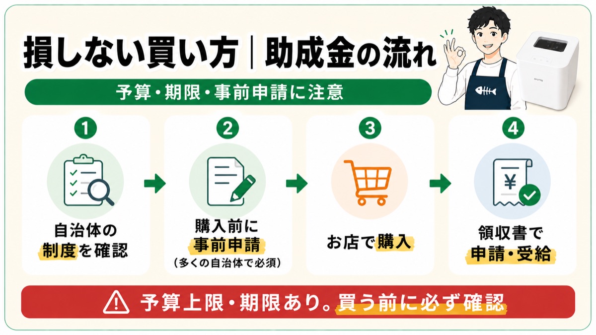 損しない買い方 助成金の流れ