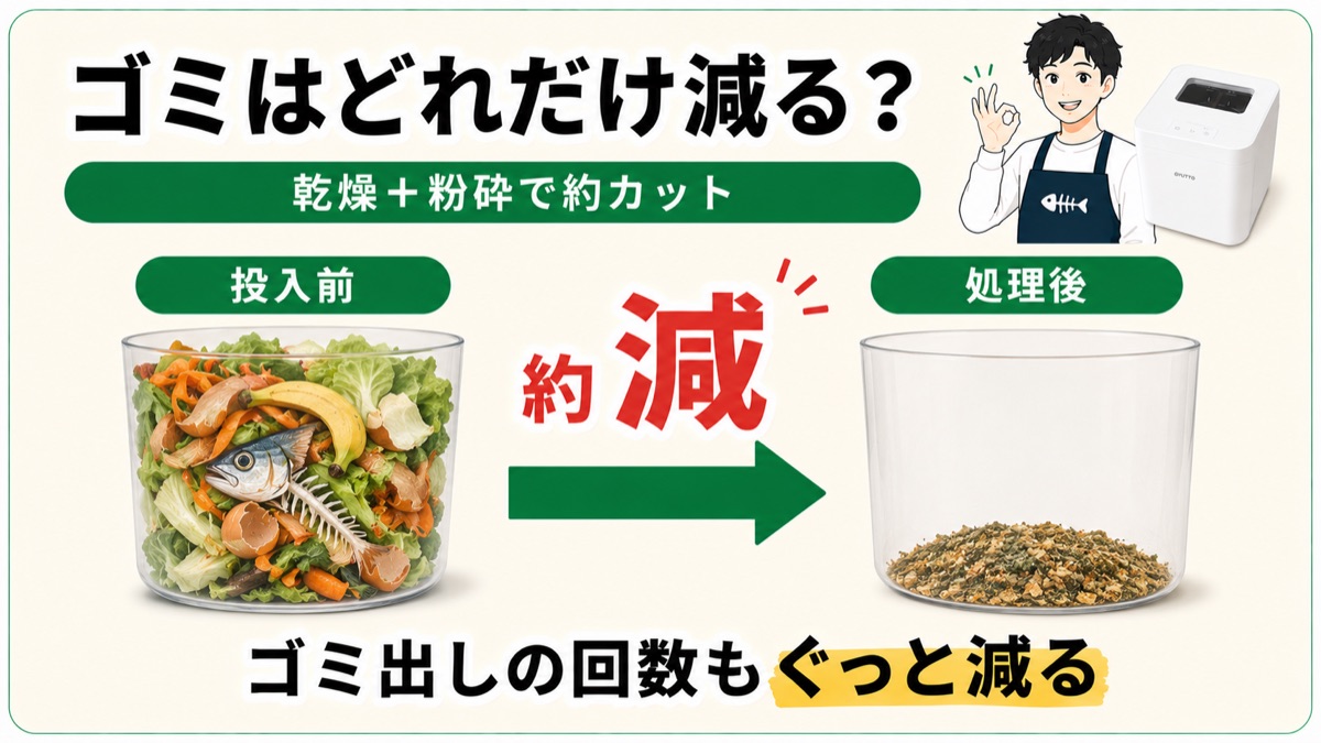 ゴミはどれだけ減る