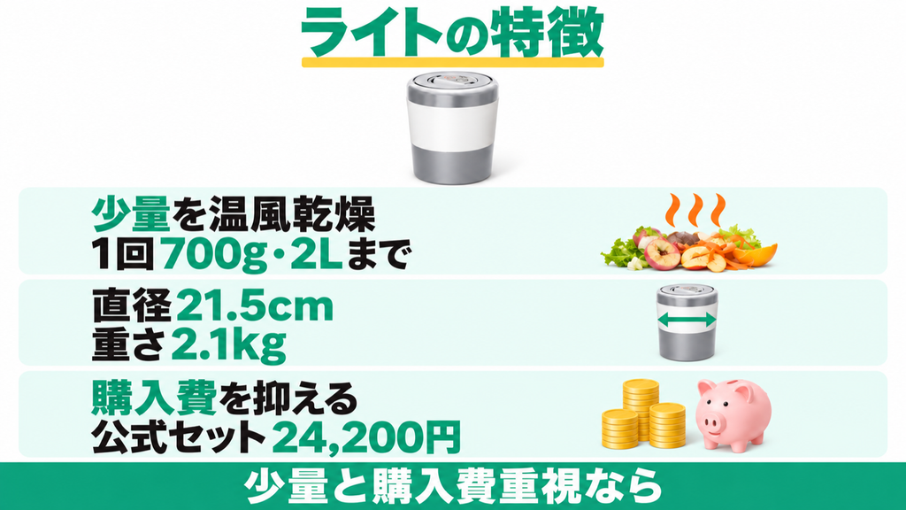 パリパリキューライトPCL-35は1回700g・2Lまで温風乾燥。直径21.5cm、重さ2.1kg、公式セット24,200円。少量と購入費を重視する人向け。