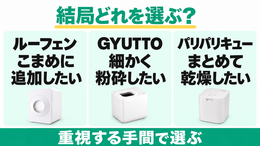 こまめな追加ならルーフェンSLW01、細かい粉砕ならGYUTTO QS661、まとめて乾燥ならパリパリキューPPC-15。重視する手間で上位3機種を選ぶ。