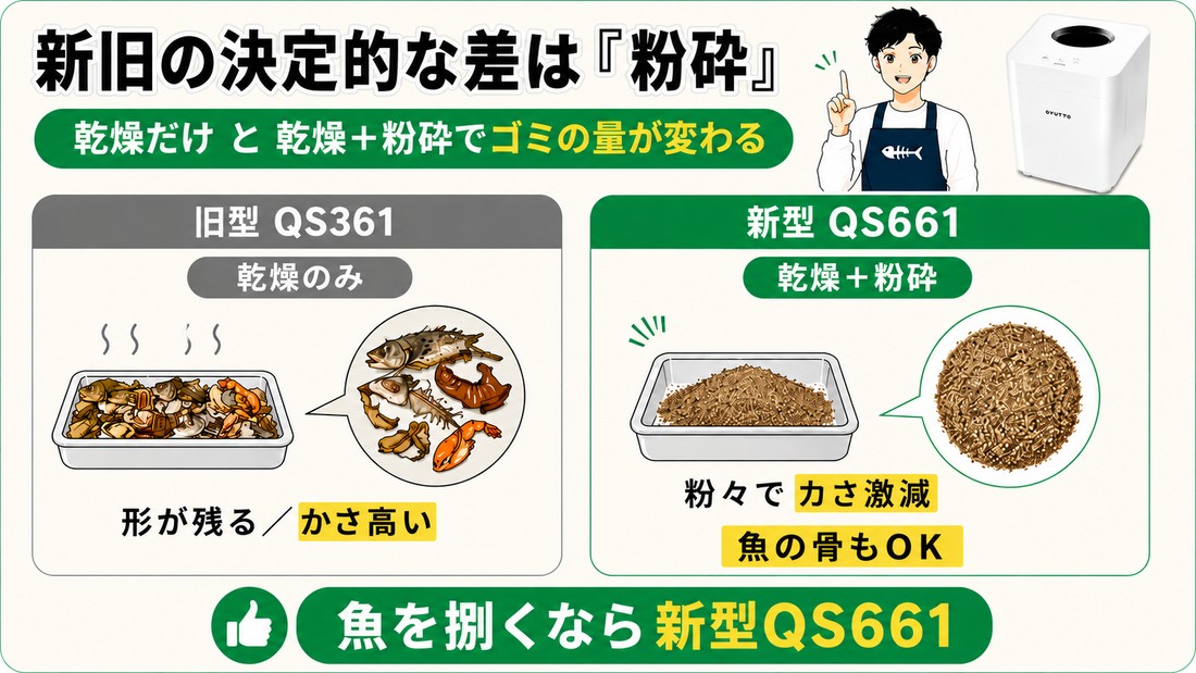 新旧の決定的な差は粉砕｜乾燥のみのQS361と乾燥+粉砕のQS661の比較