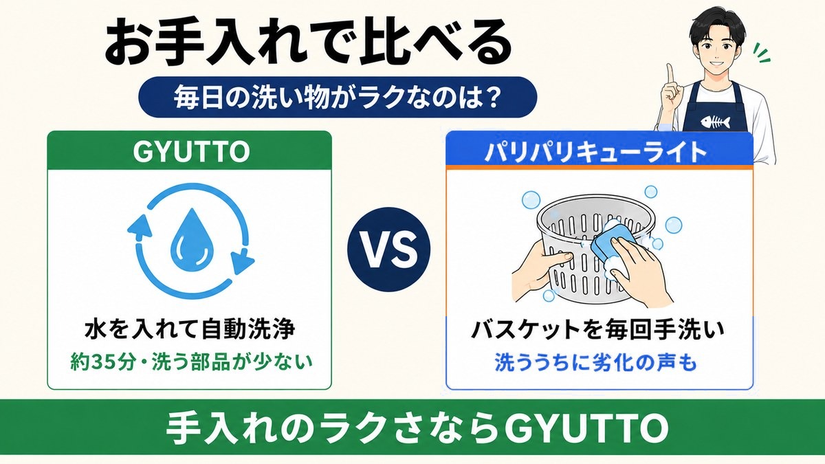 お手入れの比較 GYUTTOは自動洗浄
