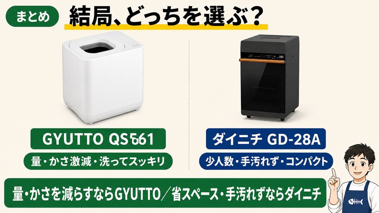 GYUTTOとダイニチGD-28A まとめ2択