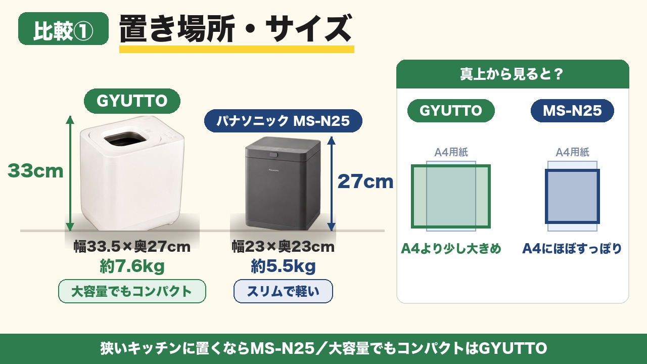 MS-N25とGYUTTOの置き場所イメージ