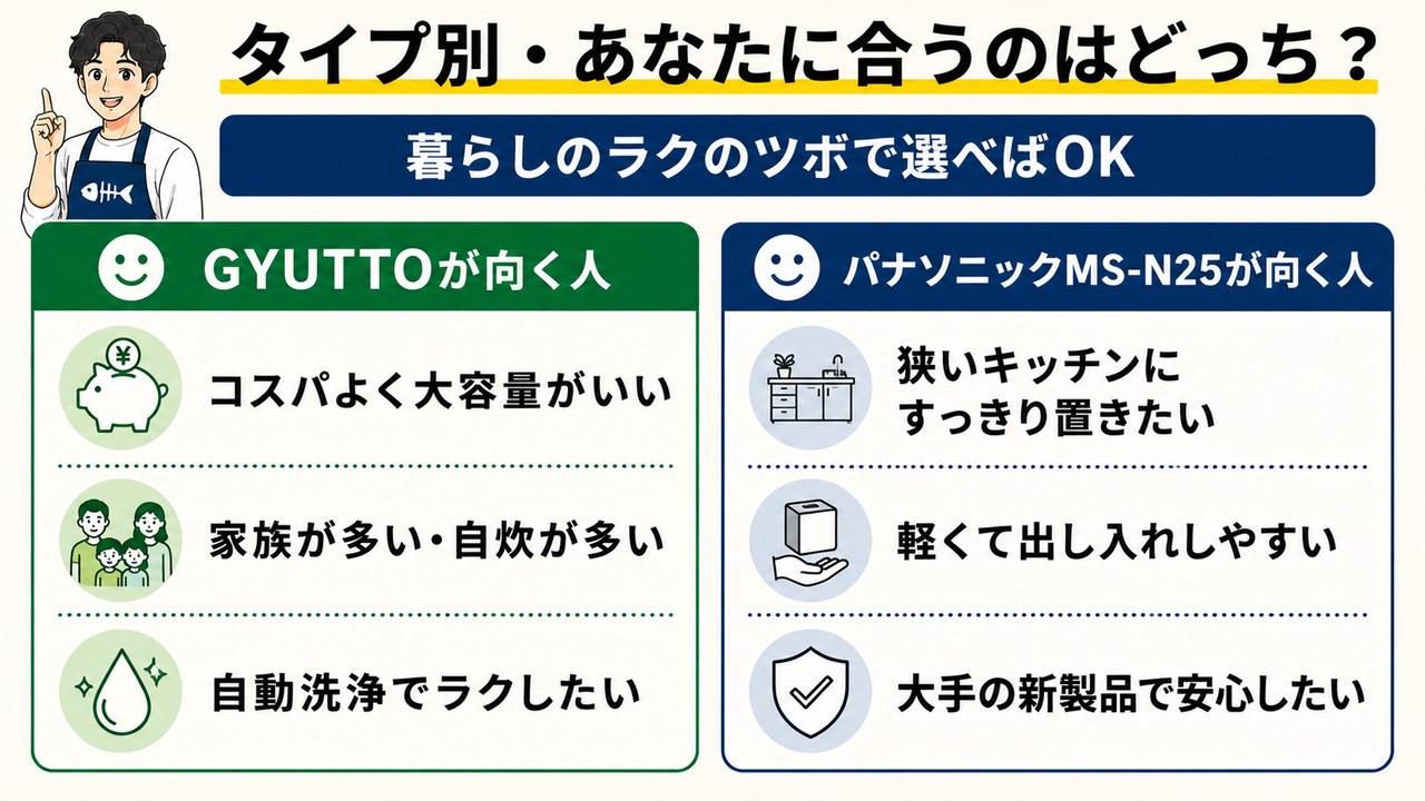 MS-N25とGYUTTOのタイプ別おすすめ