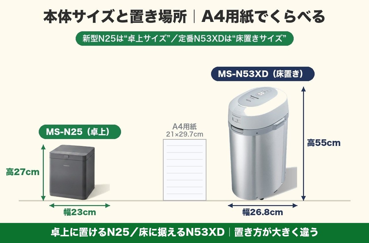 MS-N25とMS-N53XDの本体サイズと置き場所をA4用紙で比較した図解
