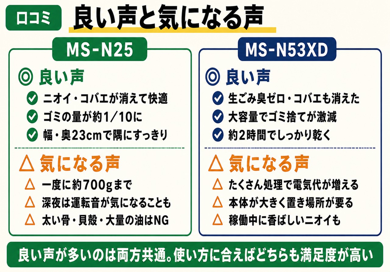 口コミ・評判で比較