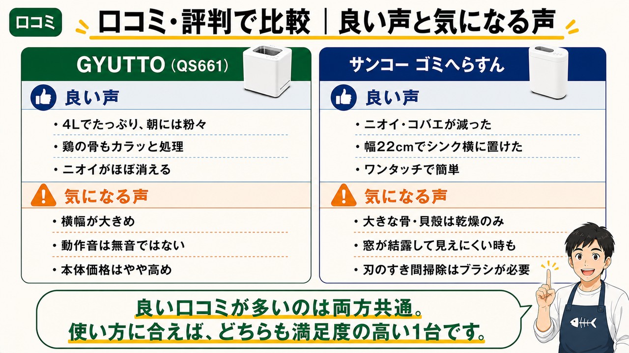 口コミ早わかり