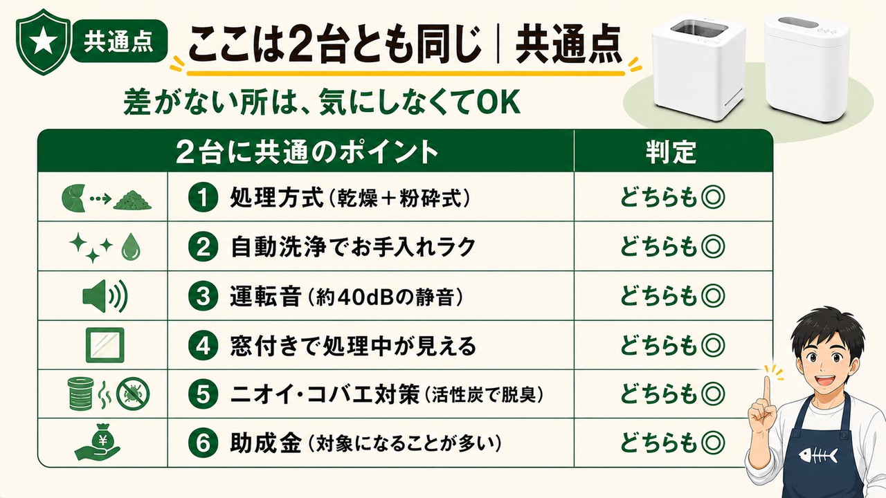GYUTTOとゴミへらすんの共通点