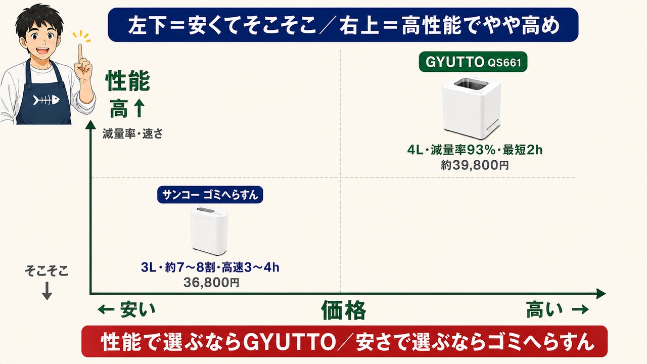 価格と性能のポジション図