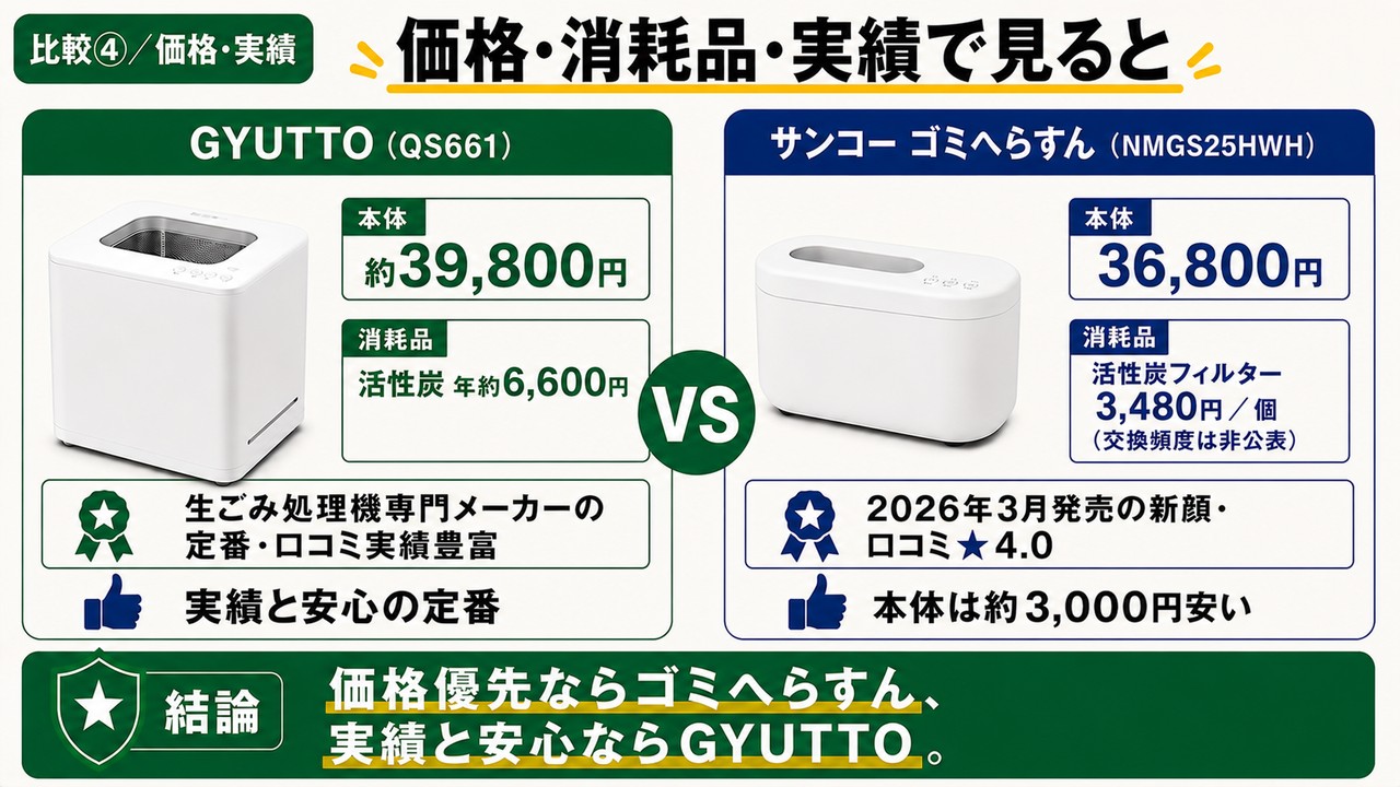価格・消耗品・実績の違い
