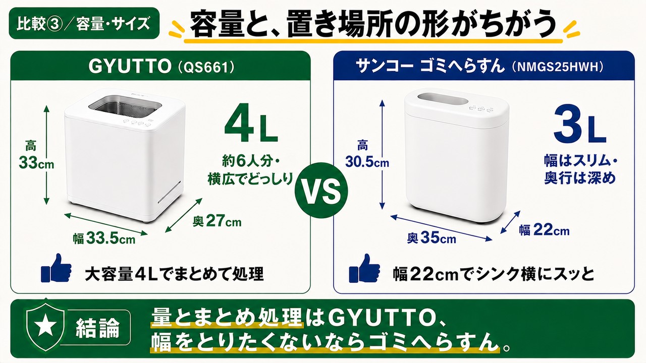 容量・サイズの違い