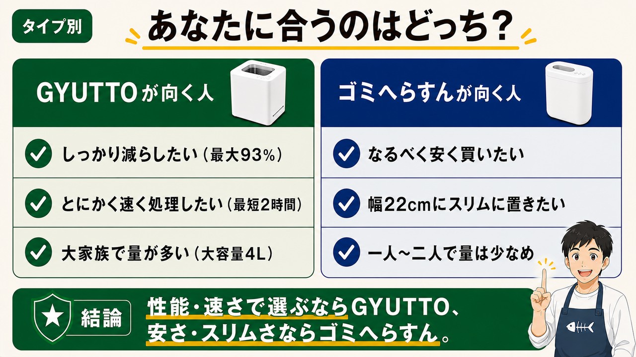 タイプ別おすすめ