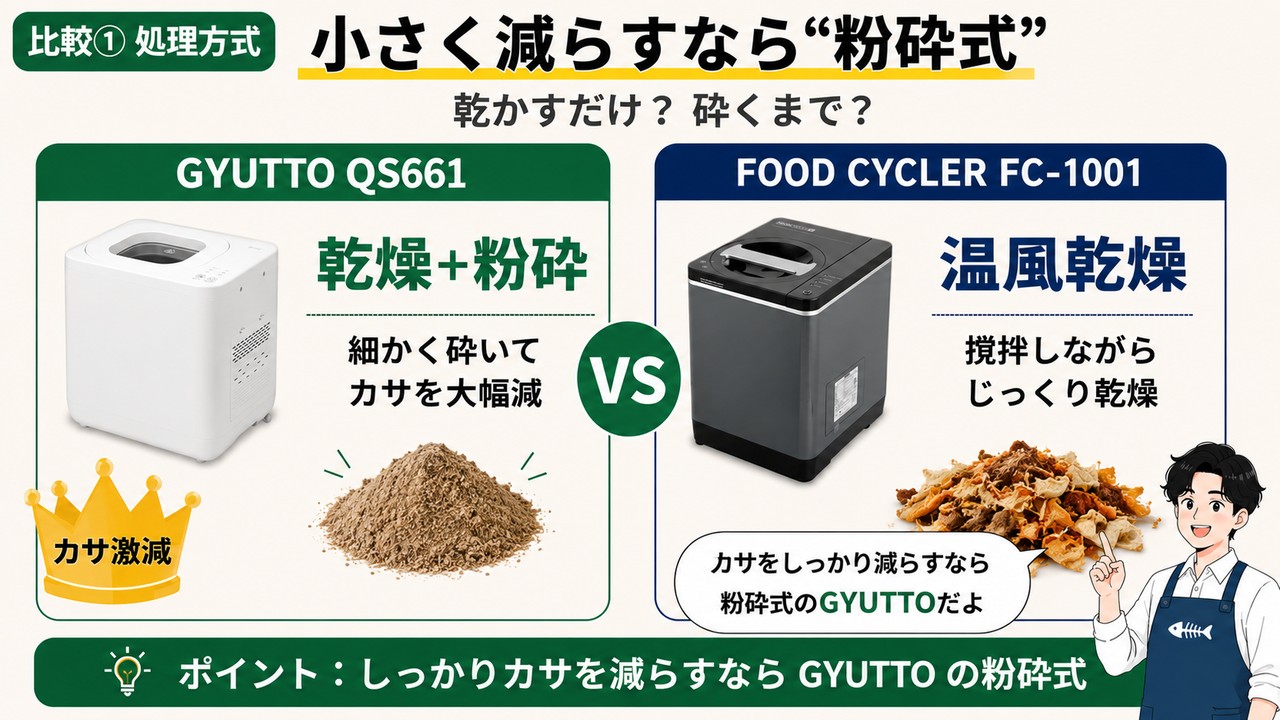 処理方式の比較