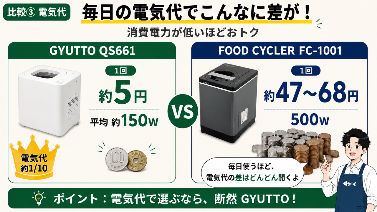 電気代の比較