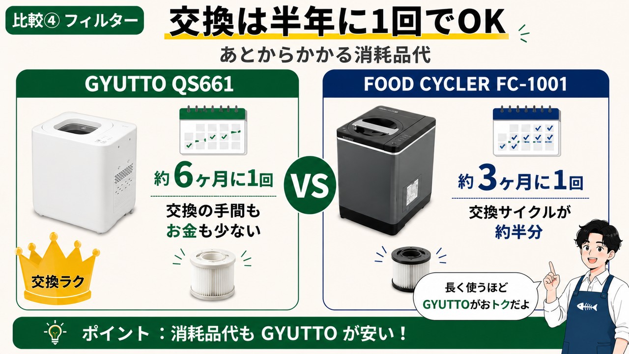 フィルター交換の比較