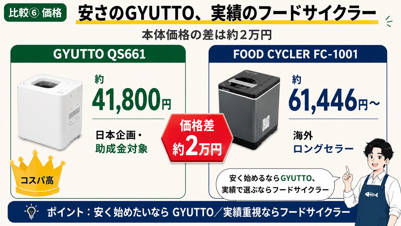 価格と実績の比較