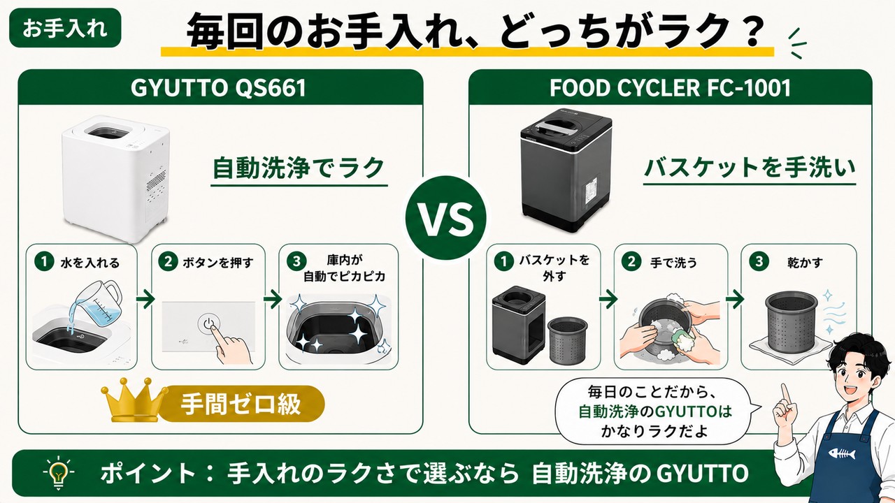 お手入れ手順の比較