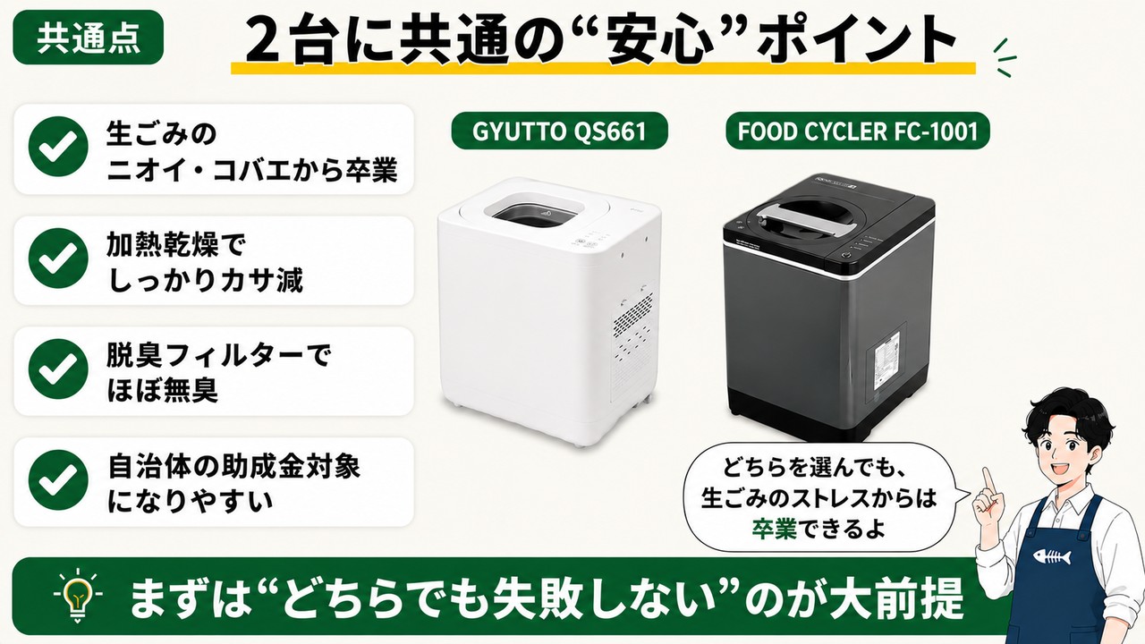 GYUTTOとフードサイクラーの共通点