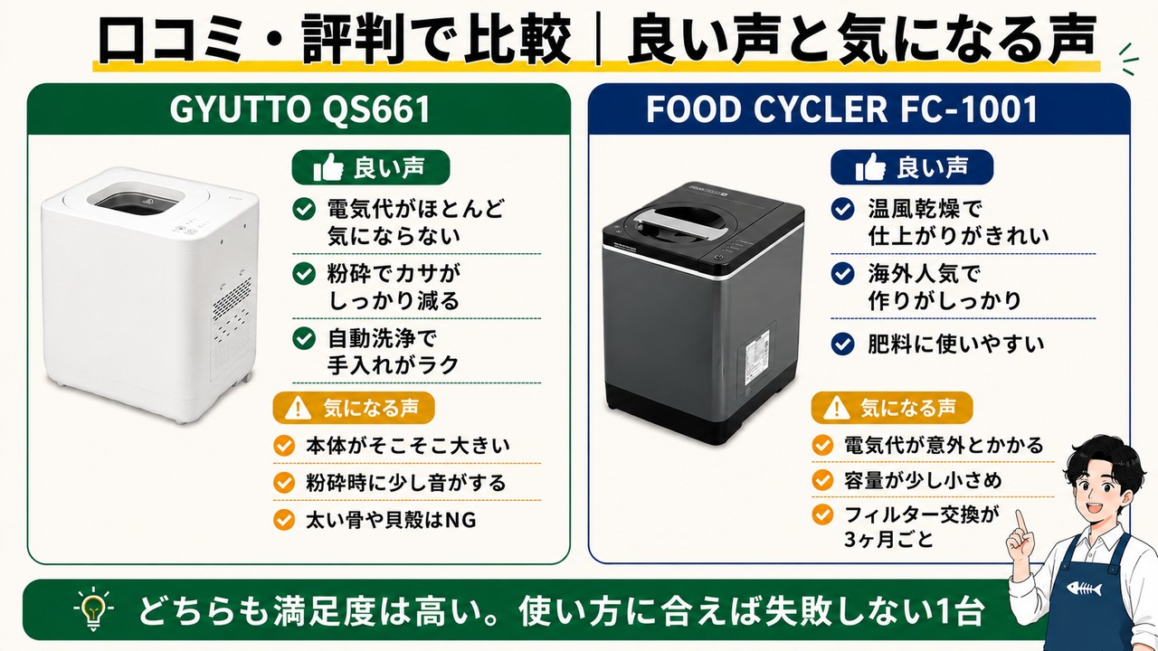 GYUTTOとフードサイクラーの口コミ早わかり
