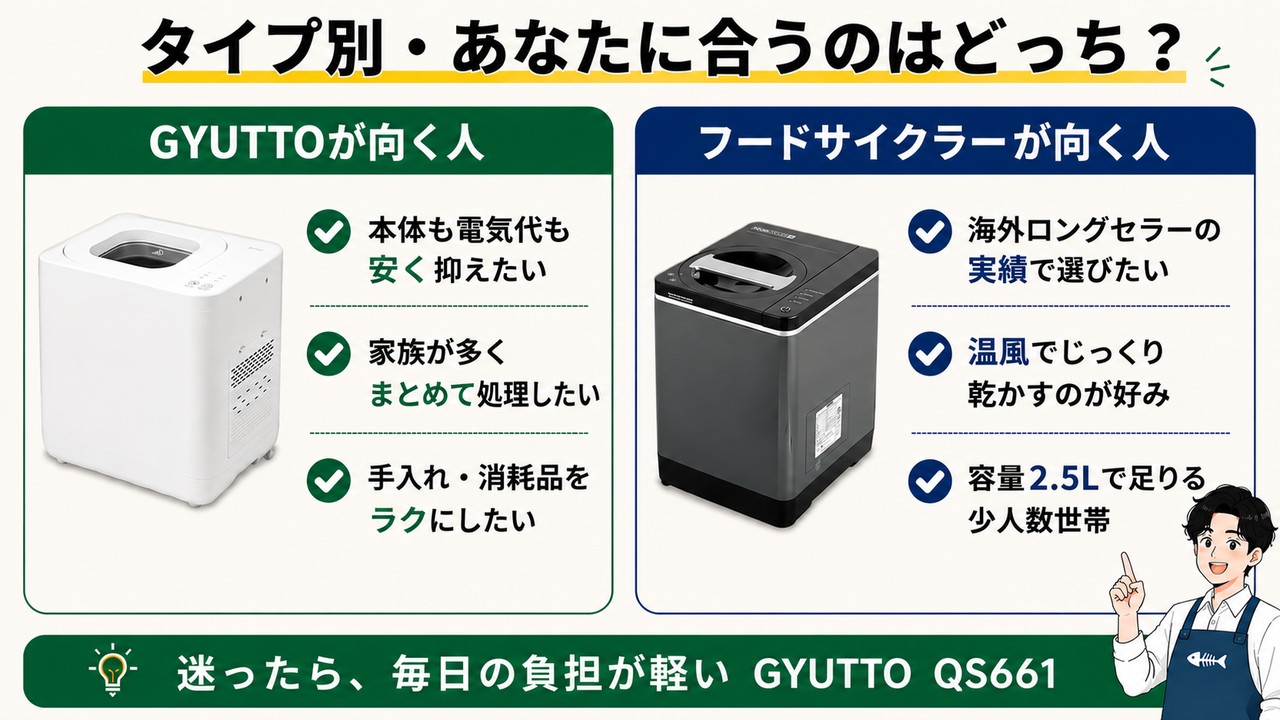 タイプ別おすすめ GYUTTOが向く人 フードサイクラーが向く人