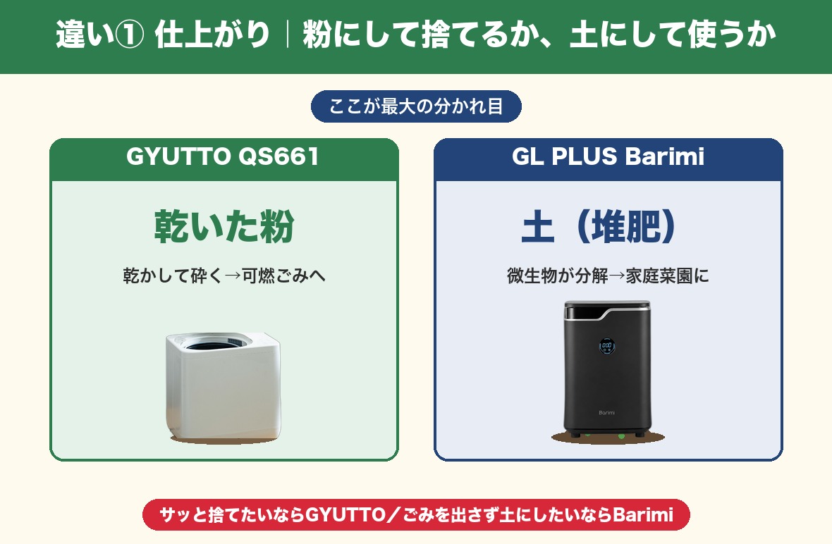 仕上がりの違い