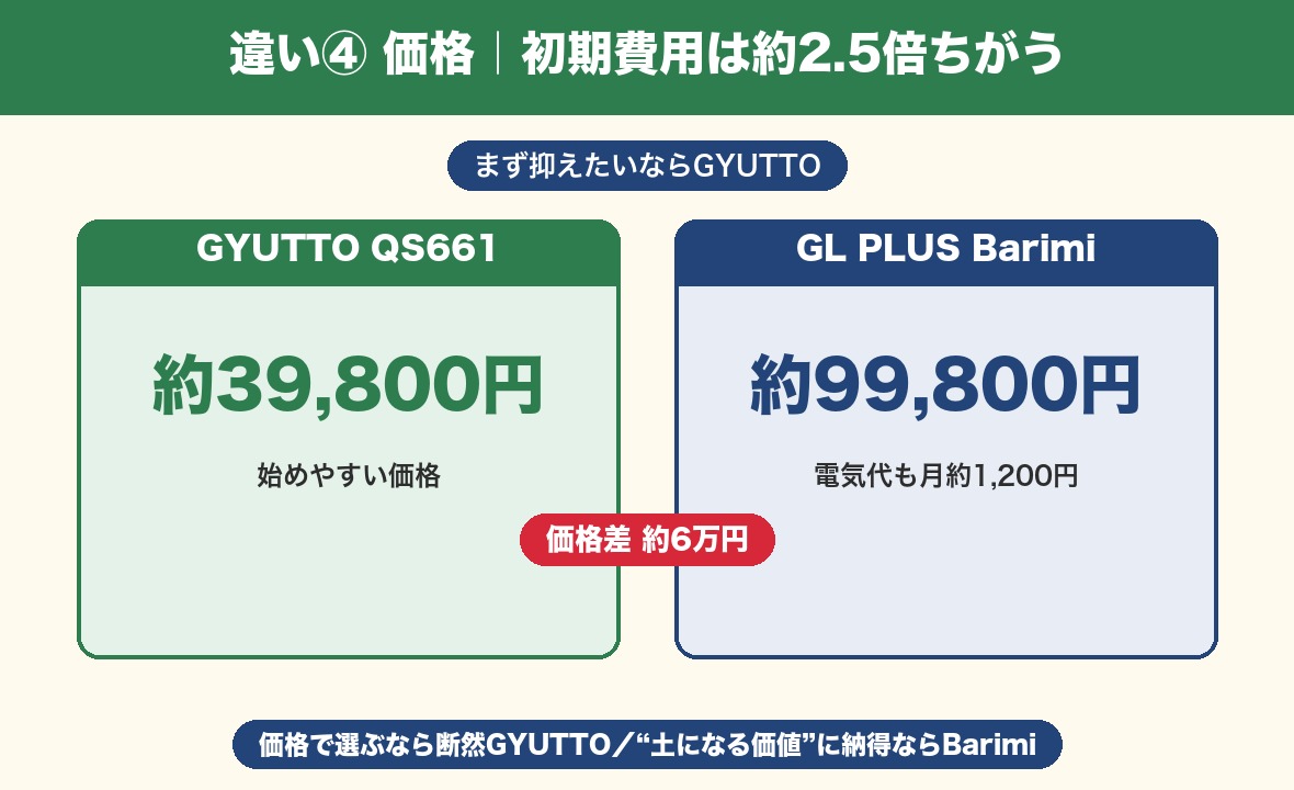 価格の違い