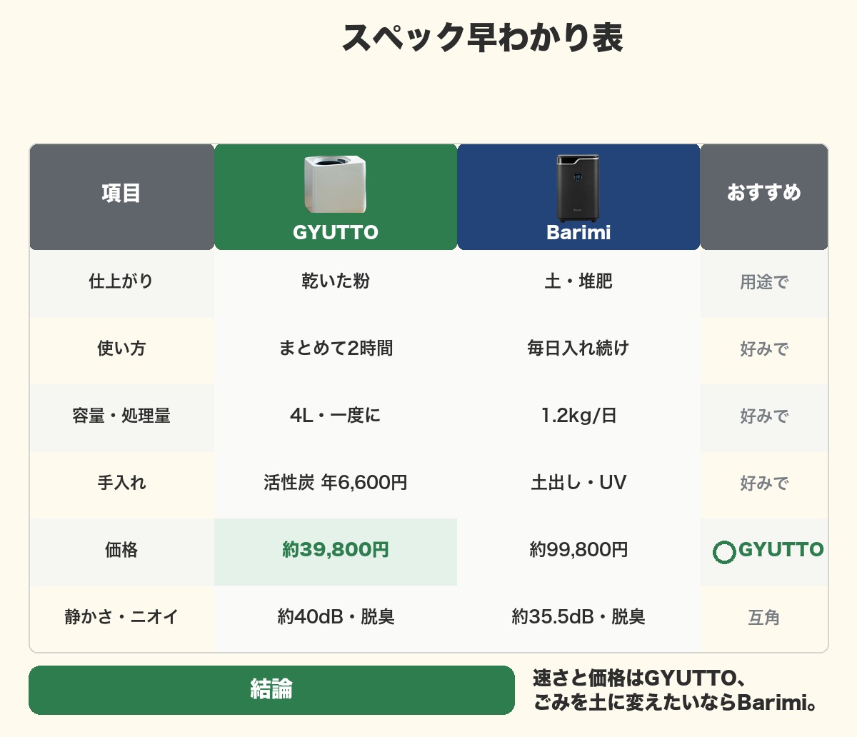 スペック早わかり表