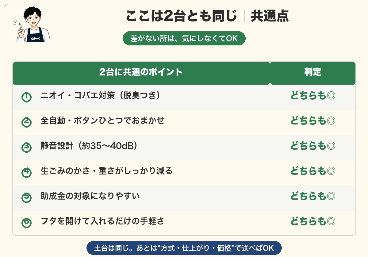 GYUTTOとBarimiの共通点