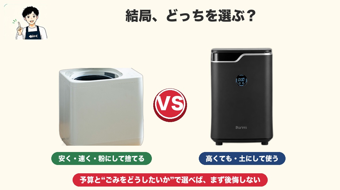 GYUTTOとBarimiのまとめ図解