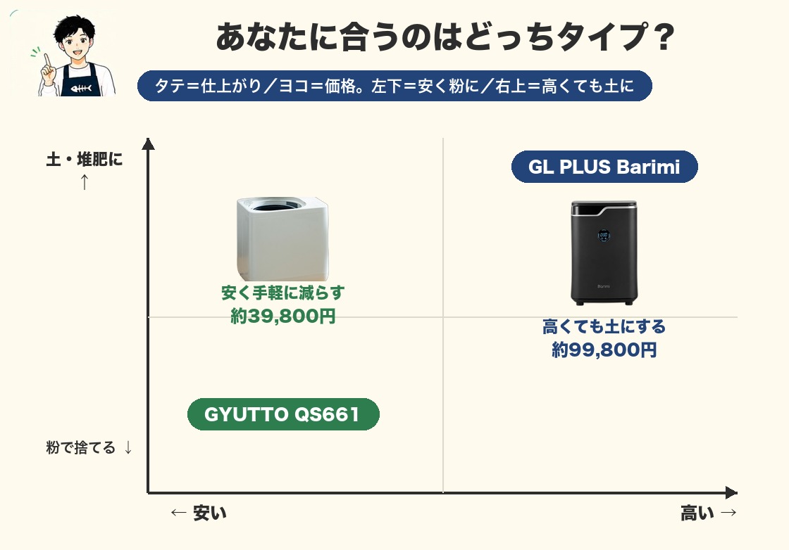 価格と仕上がりのポジション図