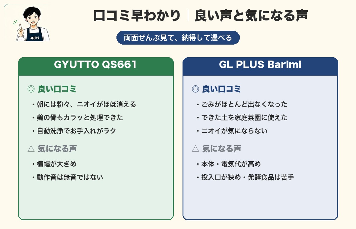 口コミ早わかり｜良い声と気になる声