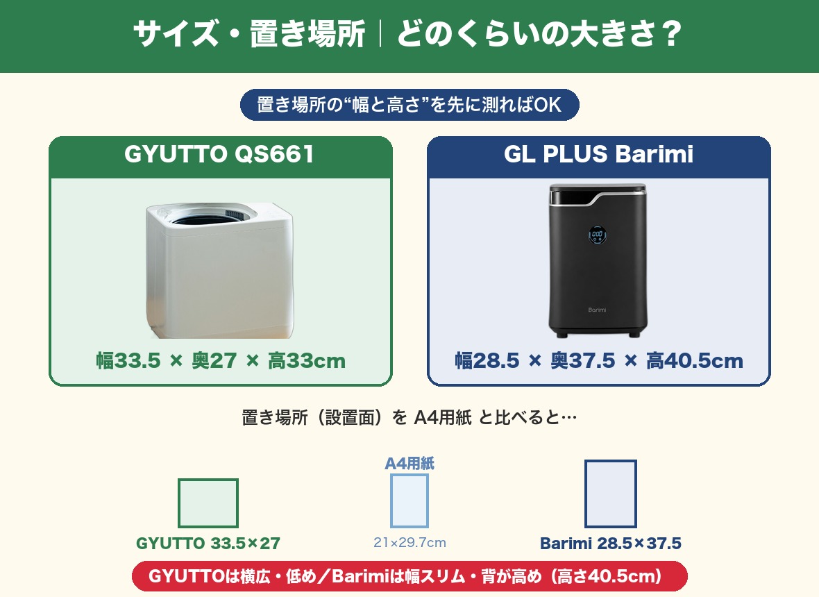 サイズ・置き場所とA4比較